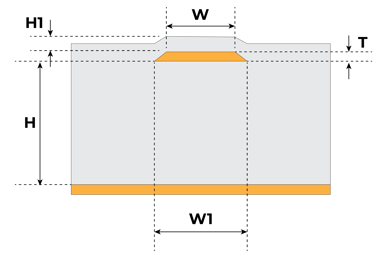 Coated Microstrip