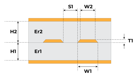 Dual Stripline