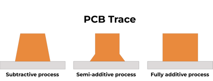 Image 1 - PCB Traces
