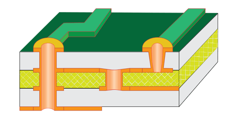Imgae 7 - Through Hole - Buried Via nad Blind Via