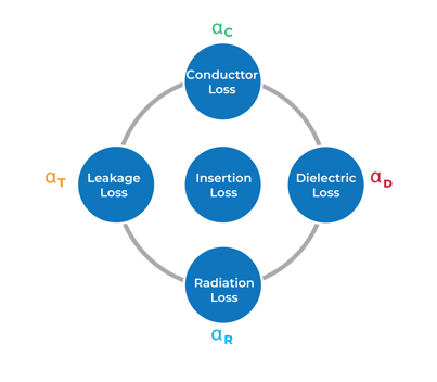 Insertion Loss