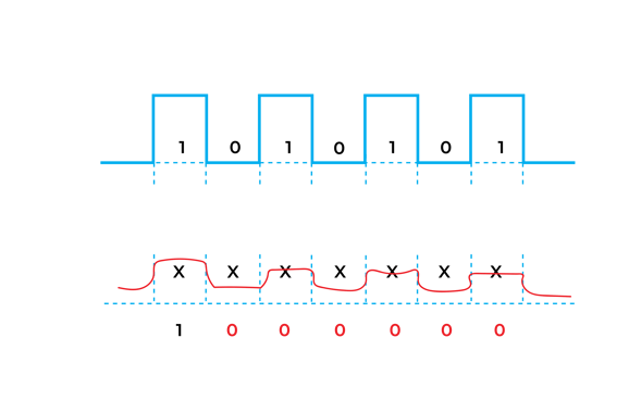 Signal Integrity Drawings-05