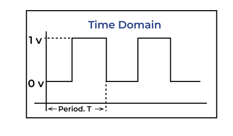 Time Domain