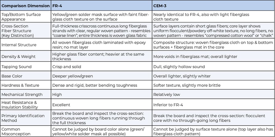blog chart 2