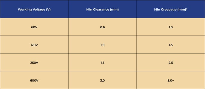 chart 1-3