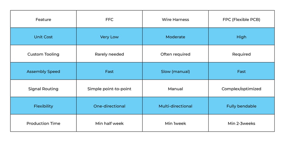 chart 2-1