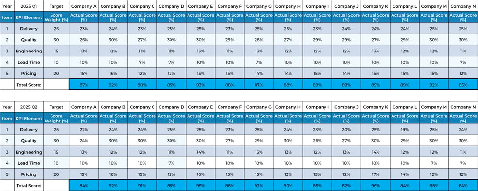 chart 3