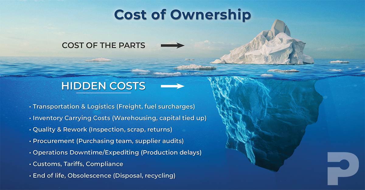 PICA Total Cost of Ownership