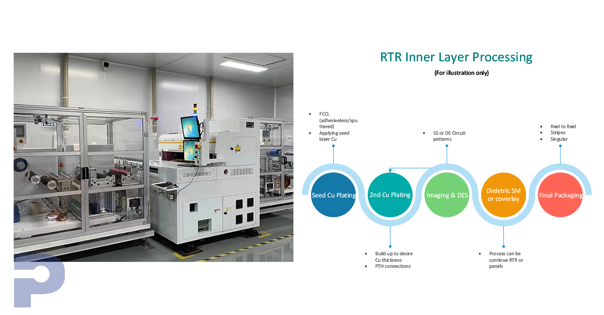 Roll to Roll Process image and Diagram