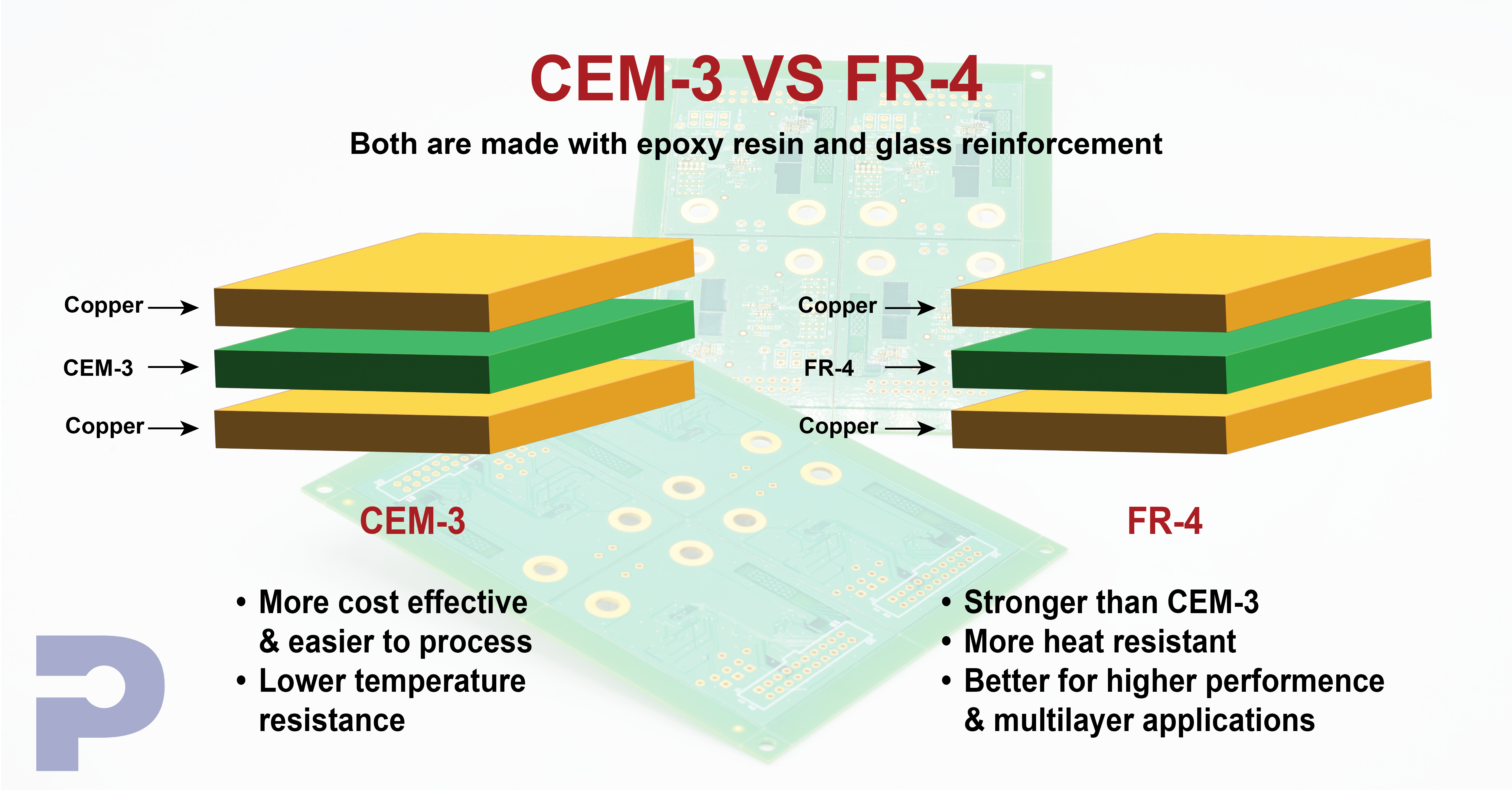 CEM-3 vs. FR-4: Choosing the Right PCB Base Material