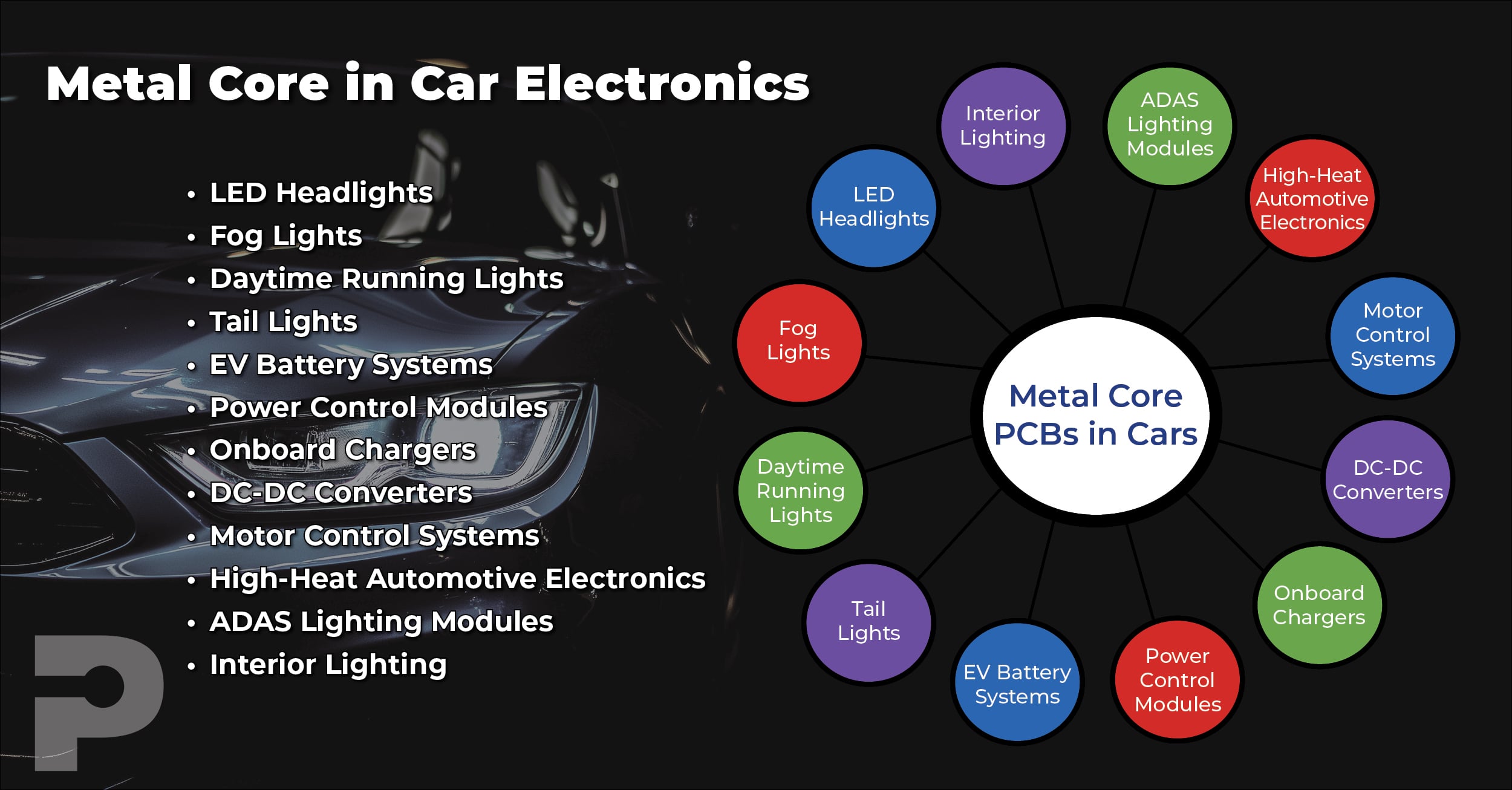 Metal Core PCBs in Automotive Applications